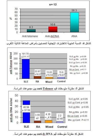تحليل ANA وامراض المناعة الذاتية
