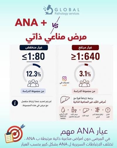 تحليل ANA وامراض المناعة الذاتية