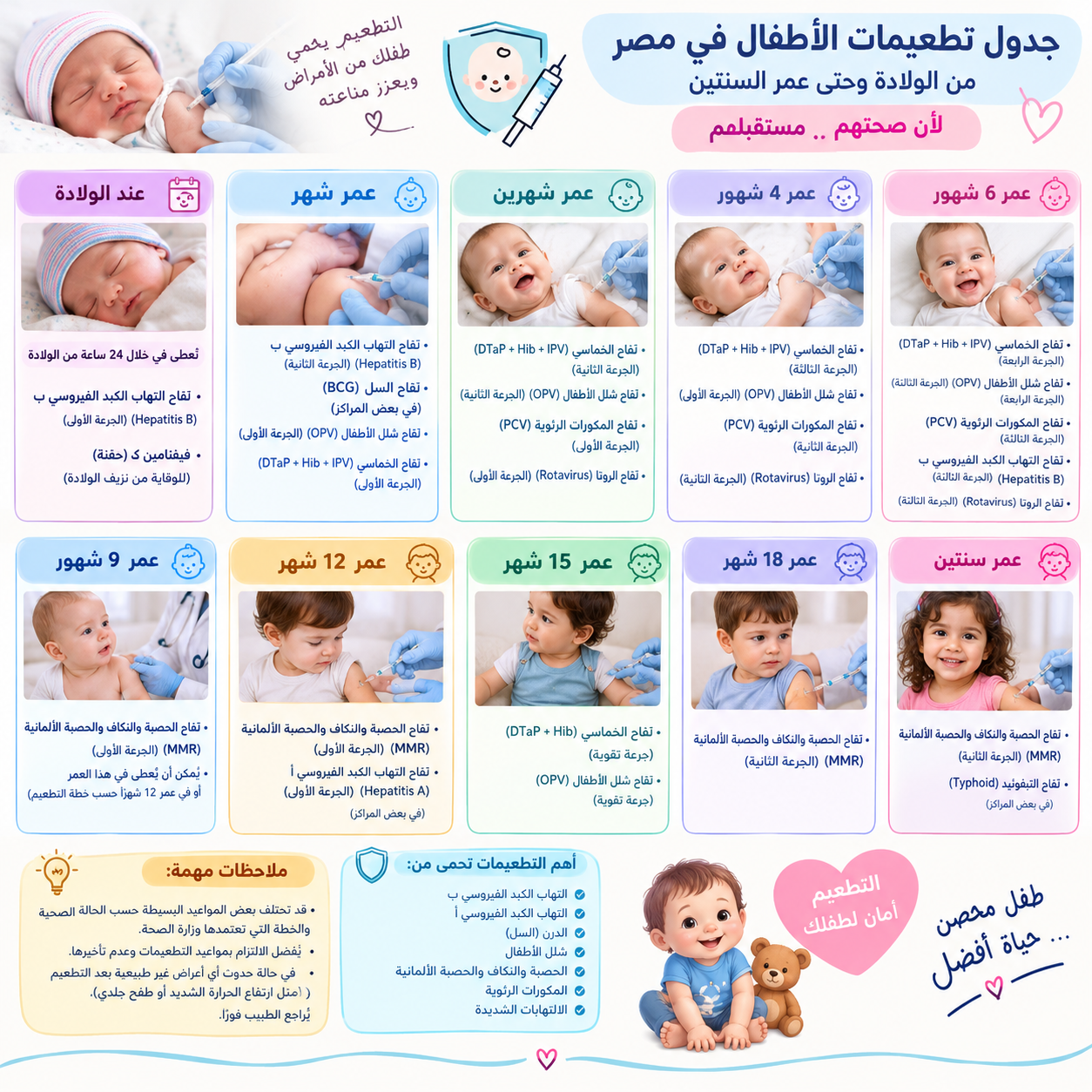 جدول تطعيمات الطفل في مصر بالكامل